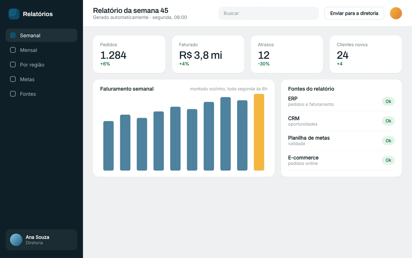 Tela ilustrativa: Relatório que se monta sozinho