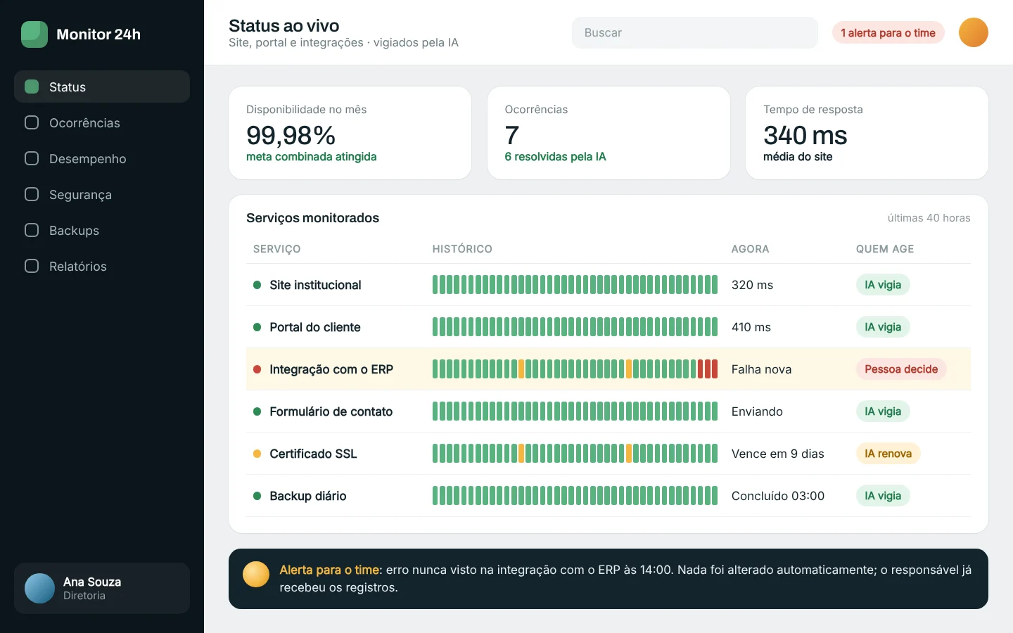 Tela ilustrativa: Status ao vivo do site, portal e integrações