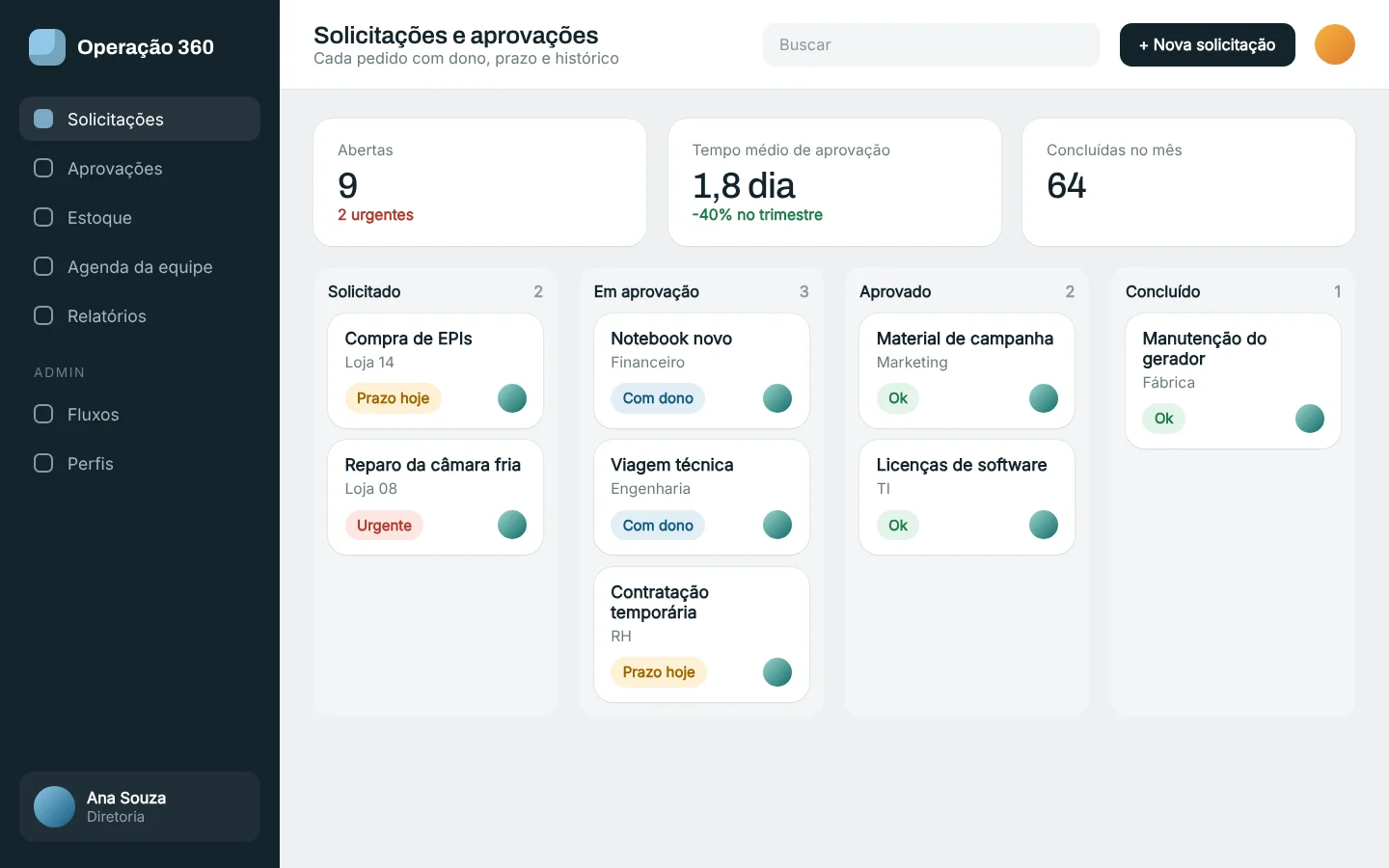 Tela ilustrativa: Sistema interno de solicitações
