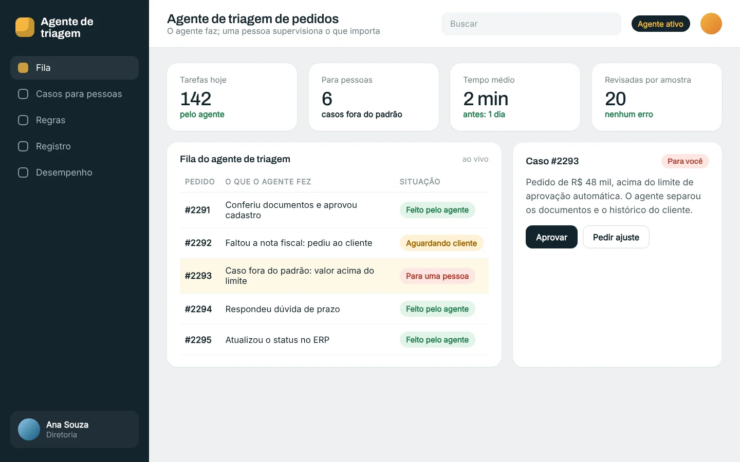 Tela ilustrativa: Agente de IA que faz a triagem de pedidos