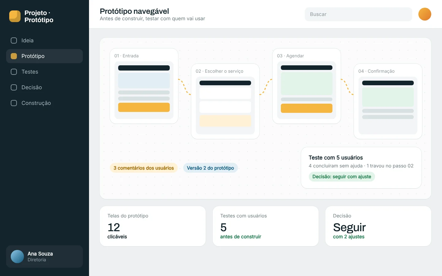 Tela ilustrativa: Protótipo navegável testado com usuários